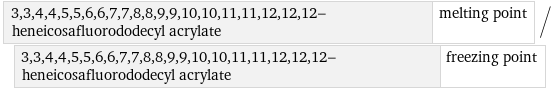 3, 3, 4, 4, 5, 5, 6, 6, 7, 7, 8, 8, 9, 9, 10, 10, 11, 11, 12, 12, 12-heneicosafluorododecyl acrylate | melting point/3, 3, 4, 4, 5, 5, 6, 6, 7, 7, 8, 8, 9, 9, 10, 10, 11, 11, 12, 12, 12-heneicosafluorododecyl acrylate | freezing point