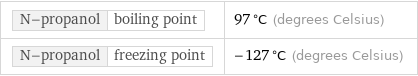 N-propanol | boiling point | 97 °C (degrees Celsius) N-propanol | freezing point | -127 °C (degrees Celsius)