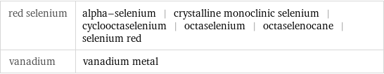 red selenium | alpha-selenium | crystalline monoclinic selenium | cyclooctaselenium | octaselenium | octaselenocane | selenium red vanadium | vanadium metal