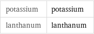 potassium | potassium lanthanum | lanthanum