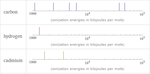 Reactivity