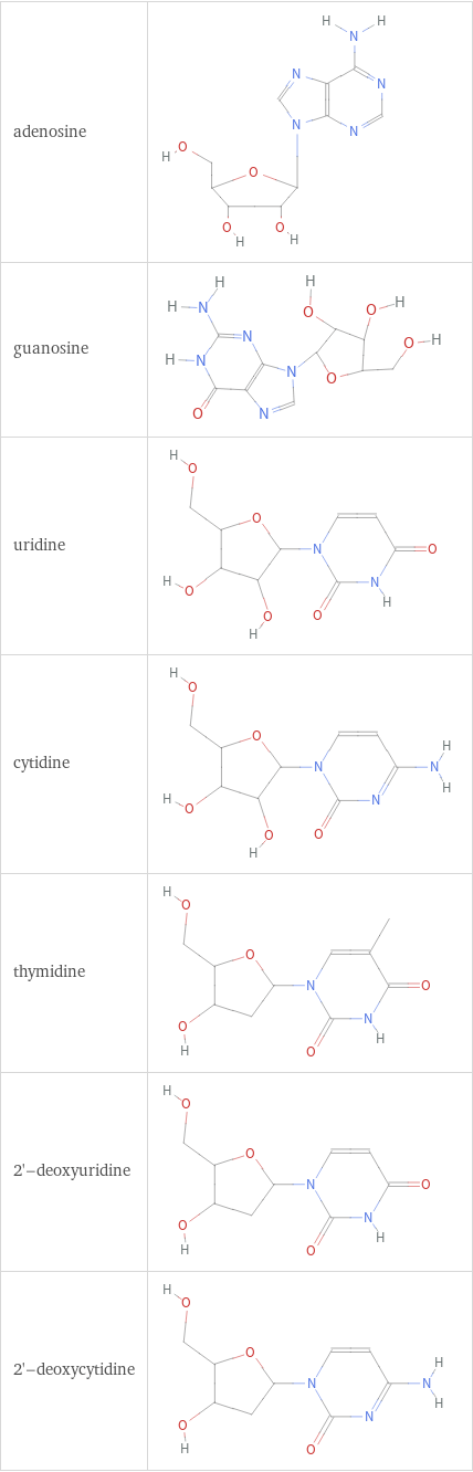 Structure diagrams