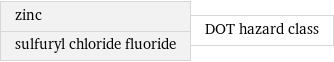 zinc sulfuryl chloride fluoride | DOT hazard class