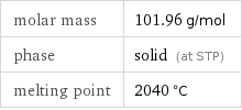 molar mass | 101.96 g/mol phase | solid (at STP) melting point | 2040 °C