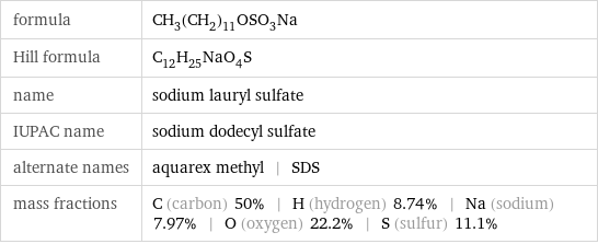 formula | CH_3(CH_2)_11OSO_3Na Hill formula | C_12H_25NaO_4S name | sodium lauryl sulfate IUPAC name | sodium dodecyl sulfate alternate names | aquarex methyl | SDS mass fractions | C (carbon) 50% | H (hydrogen) 8.74% | Na (sodium) 7.97% | O (oxygen) 22.2% | S (sulfur) 11.1%