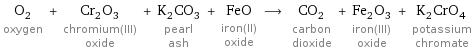 O_2 oxygen + Cr_2O_3 chromium(III) oxide + K_2CO_3 pearl ash + FeO iron(II) oxide ⟶ CO_2 carbon dioxide + Fe_2O_3 iron(III) oxide + K_2CrO_4 potassium chromate