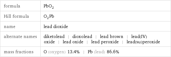 formula | PbO_2 Hill formula | O_2Pb name | lead dioxide alternate names | diketolead | dioxolead | lead brown | lead(IV) oxide | lead oxide | lead peroxide | lead(su)peroxide mass fractions | O (oxygen) 13.4% | Pb (lead) 86.6%