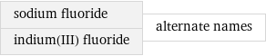 sodium fluoride indium(III) fluoride | alternate names