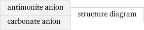 antimonite anion carbonate anion | structure diagram