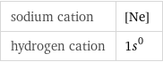 sodium cation | [Ne] hydrogen cation | 1s^0