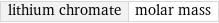 lithium chromate | molar mass