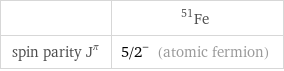  | Fe-51 spin parity J^π | 5/2^- (atomic fermion)