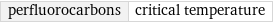 perfluorocarbons | critical temperature