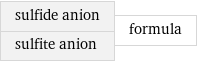 sulfide anion sulfite anion | formula