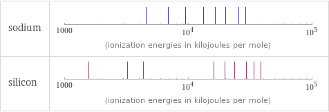 Reactivity