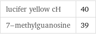 lucifer yellow cH | 40 7-methylguanosine | 39