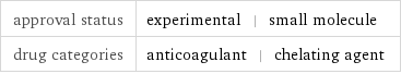 approval status | experimental | small molecule drug categories | anticoagulant | chelating agent