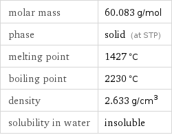 molar mass | 60.083 g/mol phase | solid (at STP) melting point | 1427 °C boiling point | 2230 °C density | 2.633 g/cm^3 solubility in water | insoluble