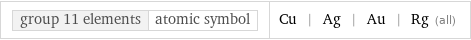 group 11 elements | atomic symbol | Cu | Ag | Au | Rg (all)