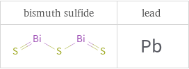 Structure diagrams