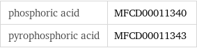 phosphoric acid | MFCD00011340 pyrophosphoric acid | MFCD00011343