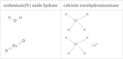 Structure diagrams