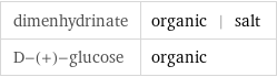 dimenhydrinate | organic | salt D-(+)-glucose | organic