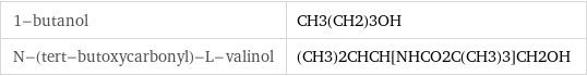 1-butanol | CH3(CH2)3OH N-(tert-butoxycarbonyl)-L-valinol | (CH3)2CHCH[NHCO2C(CH3)3]CH2OH