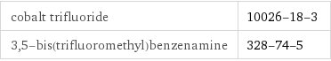 cobalt trifluoride | 10026-18-3 3, 5-bis(trifluoromethyl)benzenamine | 328-74-5