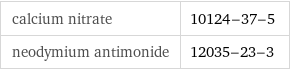 calcium nitrate | 10124-37-5 neodymium antimonide | 12035-23-3