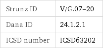 Strunz ID | V/G.07-20 Dana ID | 24.1.2.1 ICSD number | ICSD63202