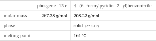  | phosgene-13 c | 4-(6-formylpyridin-2-yl)benzonitrile molar mass | 267.38 g/mol | 208.22 g/mol phase | | solid (at STP) melting point | | 161 °C