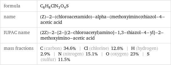 formula | C_8H_8ClN_3O_4S name | (Z)-2-(chloroacetamido)-alpha-(methoxyimino)thiazol-4-acetic acid IUPAC name | (2Z)-2-[2-[(2-chloroacetyl)amino]-1, 3-thiazol-4-yl]-2-methoxyimino-acetic acid mass fractions | C (carbon) 34.6% | Cl (chlorine) 12.8% | H (hydrogen) 2.9% | N (nitrogen) 15.1% | O (oxygen) 23% | S (sulfur) 11.5%