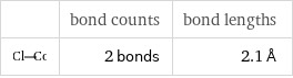  | bond counts | bond lengths  | 2 bonds | 2.1 Å