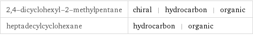 2, 4-dicyclohexyl-2-methylpentane | chiral | hydrocarbon | organic heptadecylcyclohexane | hydrocarbon | organic