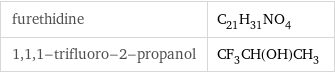 furethidine | C_21H_31NO_4 1, 1, 1-trifluoro-2-propanol | CF_3CH(OH)CH_3