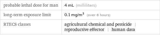 probable lethal dose for man | 4 mL (milliliters) long-term exposure limit | 0.1 mg/m^3 (over 8 hours) RTECS classes | agricultural chemical and pesticide | reproductive effector | human data