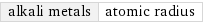 alkali metals | atomic radius