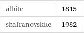 albite | 1815 shafranovskite | 1982