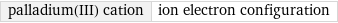 palladium(III) cation | ion electron configuration