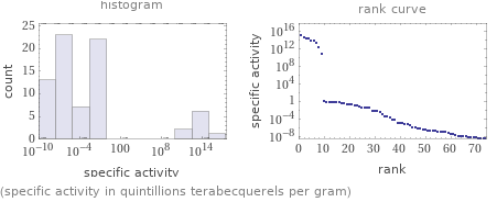   (specific activity in quintillions terabecquerels per gram)