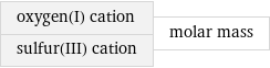 oxygen(I) cation sulfur(III) cation | molar mass