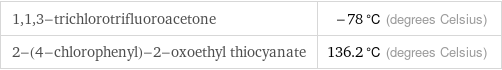 1, 1, 3-trichlorotrifluoroacetone | -78 °C (degrees Celsius) 2-(4-chlorophenyl)-2-oxoethyl thiocyanate | 136.2 °C (degrees Celsius)