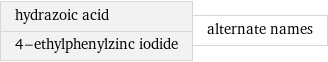 hydrazoic acid 4-ethylphenylzinc iodide | alternate names