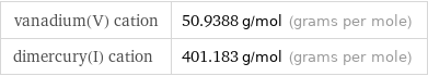 vanadium(V) cation | 50.9388 g/mol (grams per mole) dimercury(I) cation | 401.183 g/mol (grams per mole)