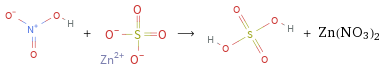  + ⟶ + Zn(NO3)2