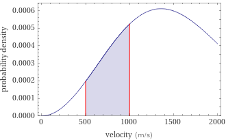 Probability density vs. speed