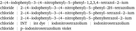 2-(4-iodophenyl)-3-(4-nitrophenyl)-5-phenyl-1, 2, 3, 4-tetrazol-2-ium chloride | 2-(4-iodophenyl)-3-(4-nitrophenyl)-5-phenyl-2H-tetrazolium chloride | 2-(4-iodophenyl)-3-(4-nitrophenyl)-5-phenyl-tetrazol-2-ium chloride | 2-(4-iodophenyl)-3-(4-nitrophenyl)-5-phenyltetrazol-2-ium chloride | INT | int dye | iodonitrotetrazolium | iodonitrotetrazolium chloride | p-iodonitrotetrazolium violet