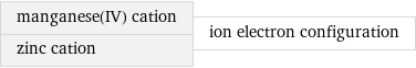 manganese(IV) cation zinc cation | ion electron configuration