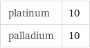 platinum | 10 palladium | 10